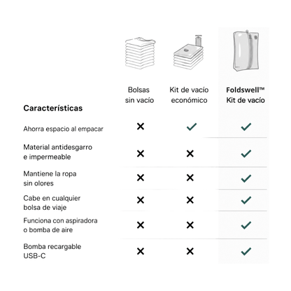 Foldswell™ — Más espacio para lo que importa